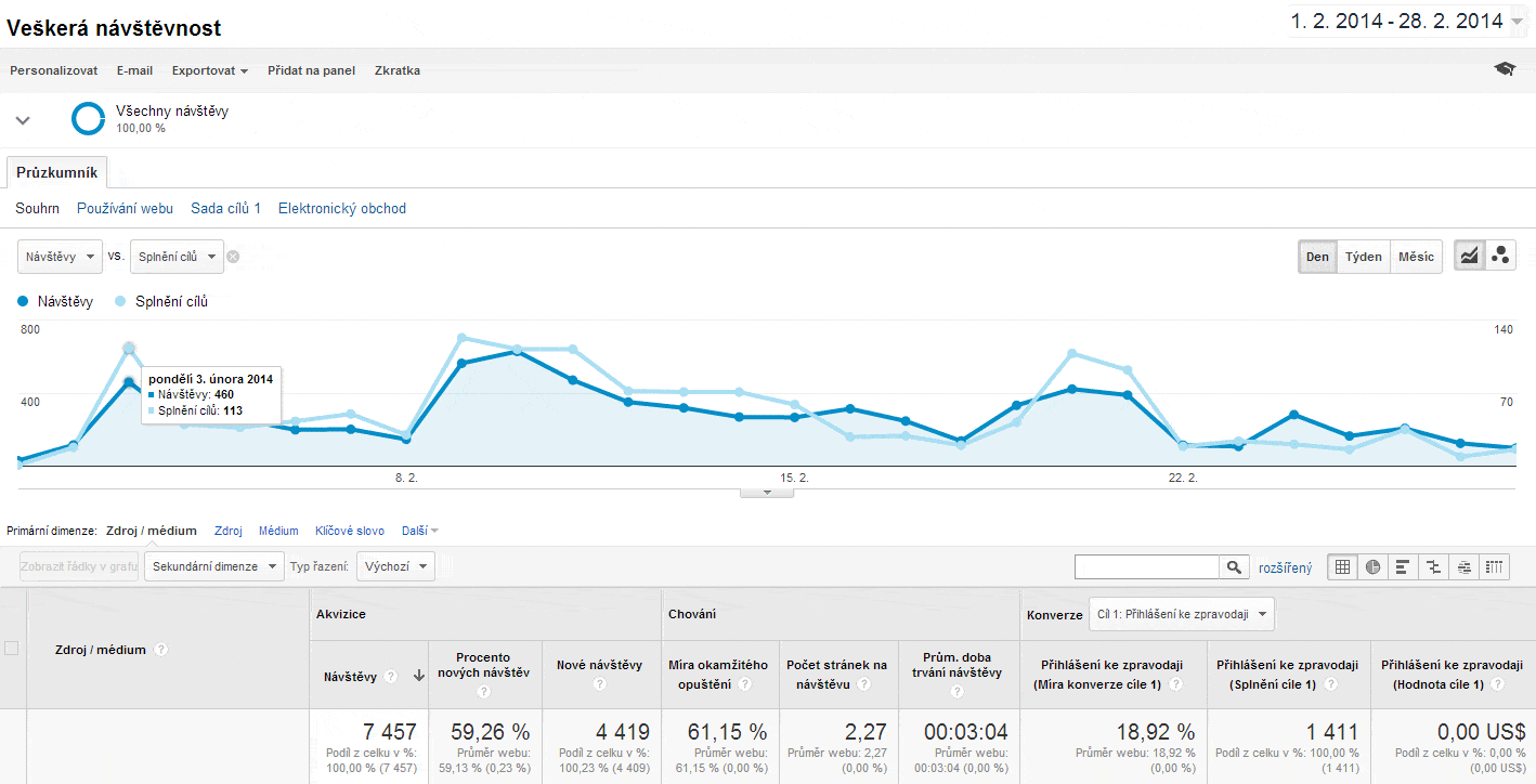 Google Analytics: danielnytra.cz